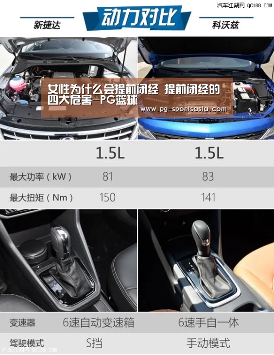 女性为什么会提前闭经 提前闭经的四大危害-PG篮球(图4) PG足球